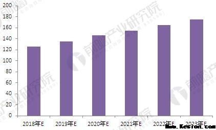 2018年变频器行业现状分析与发展前景 电力推进高压变频器市场增长