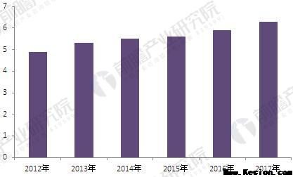 2018年变频器行业现状分析与发展前景 电力推进高压变频器市场增长