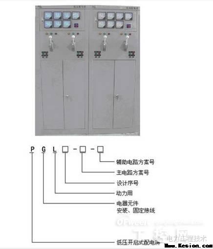 【经典】三分钟看懂复杂的电气柜!